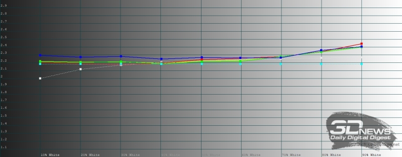Обзор смартфона Xiaomi Redmi Note 14 Pro+ 5G: больше не по умолчанию