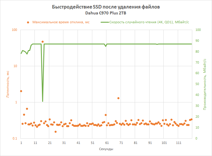 Обзор SSD-накопителя Dahua C970 Plus: «Китай» в хорошем смысле