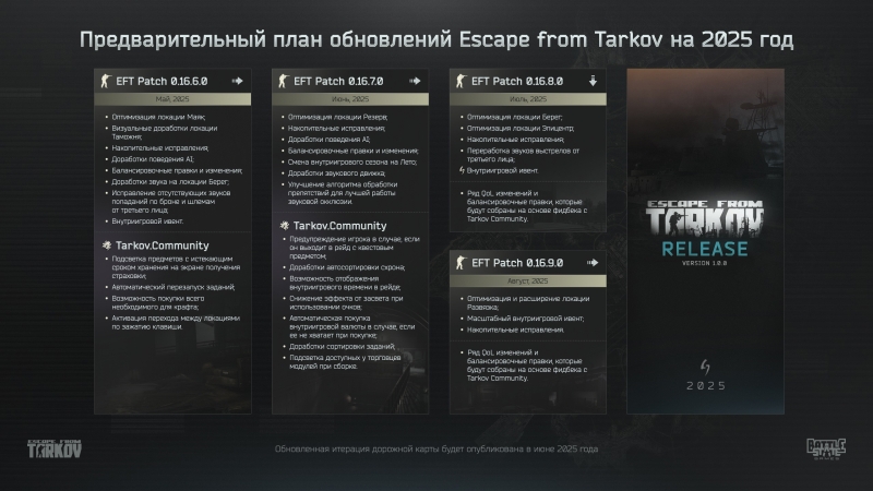 Спустя восемь лет «беты» Escape from Tarkov взяла курс на версию 1.0  — план обновлений игры на 2025 год