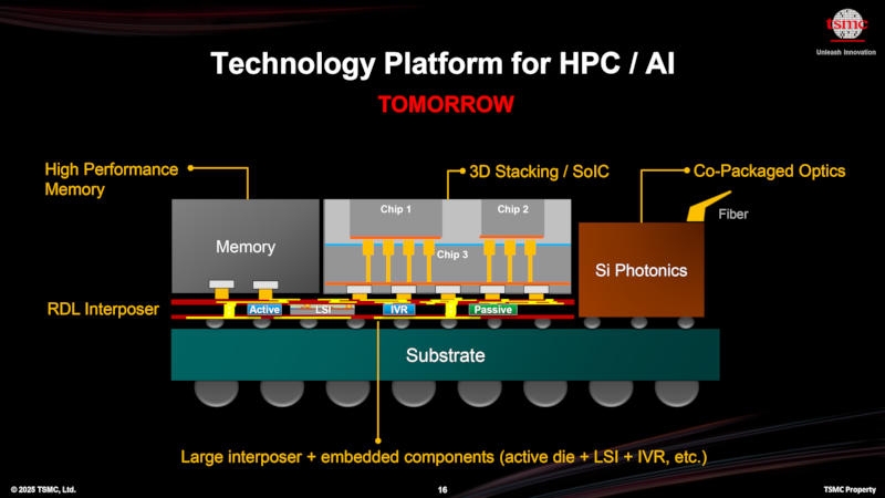 TSMC наладит производство гигантских чипов — с киловаттной мощностью и в 40 раз быстрее современных