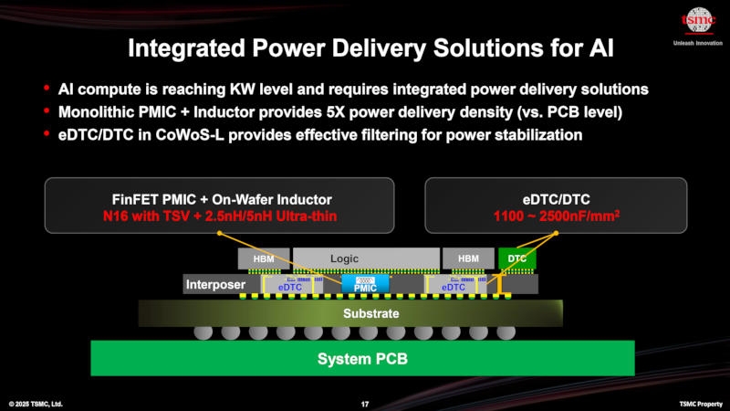 TSMC наладит производство гигантских чипов — с киловаттной мощностью и в 40 раз быстрее современных