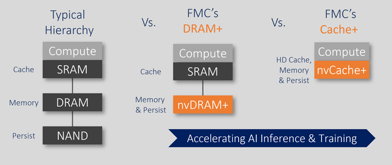 В Германии собрались возродить производство памяти, но не простой, а DRAM+