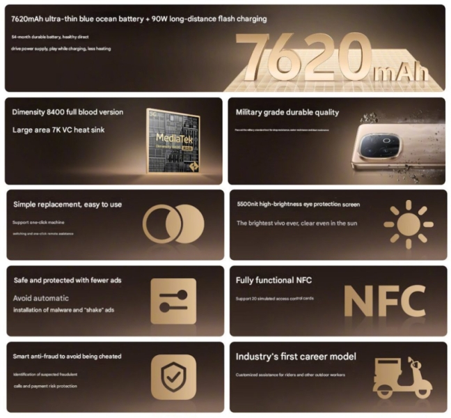 Анонсирован смартфон Vivo Y300 GT с Dimensity 8400 и батареей на 7200 мА·ч по цене от $262