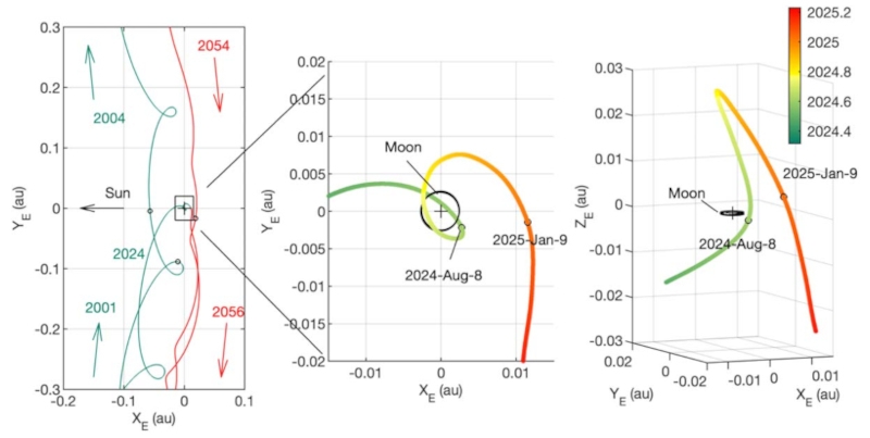 Астрономы обнаружили ещё один фрагмент Луны недалеко от Земли