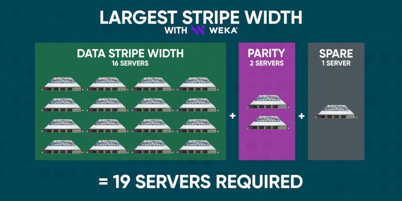 Число Пи вычислили до 300-триллионного знака — это заняло 191 день и до 1,5 Пбайт на SSD