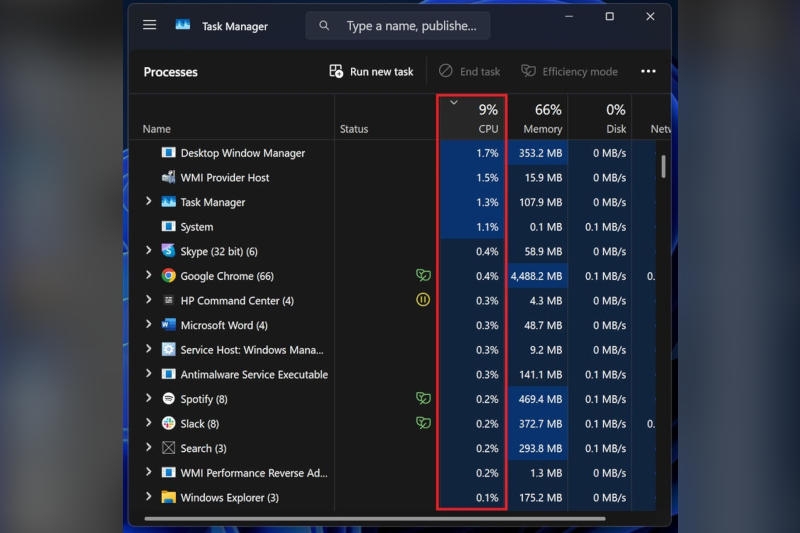 Диспетчер задач Windows 11 24H2 начнёт правильно показывать загрузку процессора