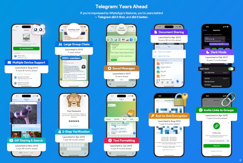 Дуров заплатит $50 тысяч за вирусные видео о превосходстве Telegram над WhatsApp