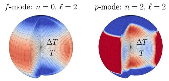 «Джеймс Уэбб» заделался геологом — учёные научили его заглядывать в недра далёких экзопланет