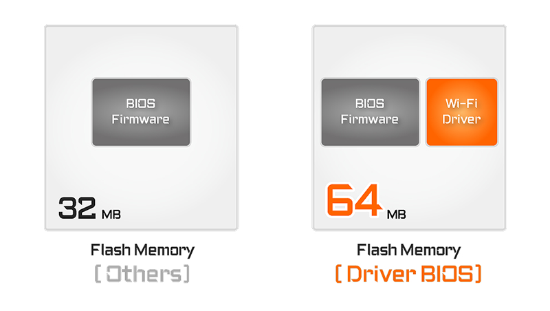Gigabyte выпустила Socket AM5-материнскую плату с встроенным в BIOS драйвером Wi-Fi