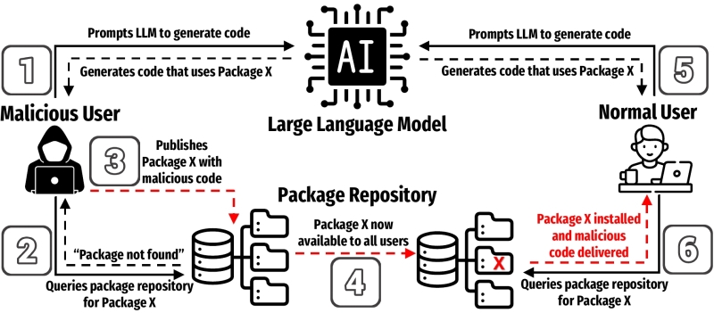 ИИтоги апреля 2025 г.: шутки в сторону
