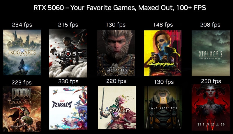 Nvidia начала продажи GeForce RTX 5060 — самого доступного Blackwell для 100+ FPS в разрешении Full HD