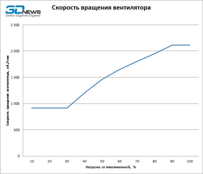 Обзор блока питания Ocypus Delta P850