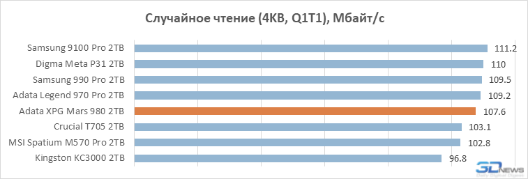 Обзор PCIe 5.0-накопителя Adata XPG Mars 980 Вlade: доступный флагман на чипе SM2508