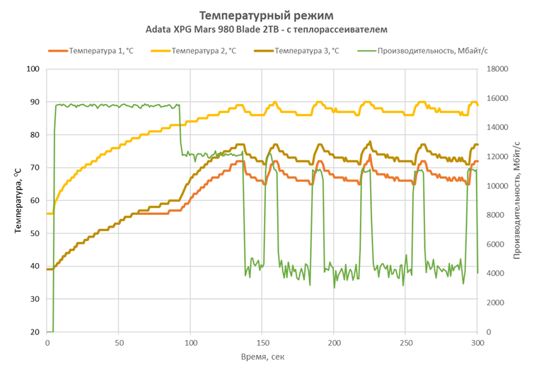 Обзор PCIe 5.0-накопителя Adata XPG Mars 980 Вlade: доступный флагман на чипе SM2508