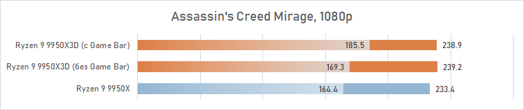 Обзор Ryzen 9 9950X3D: как бы процессор для всего