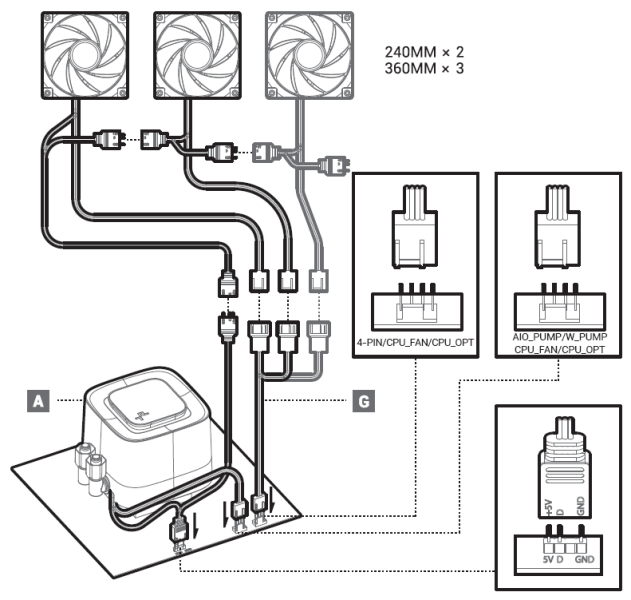 Система жидкостного охлаждения DeepCool LE360 V2: удешевление без потерь?