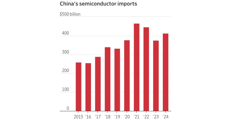 Торговая война выявила критическую зависимость Китая от американских автомобильных чипов