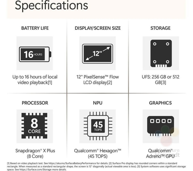 Утечка полностью рассекретила компактный планшет Microsoft Surface Pro 12 за несколько дней до анонса