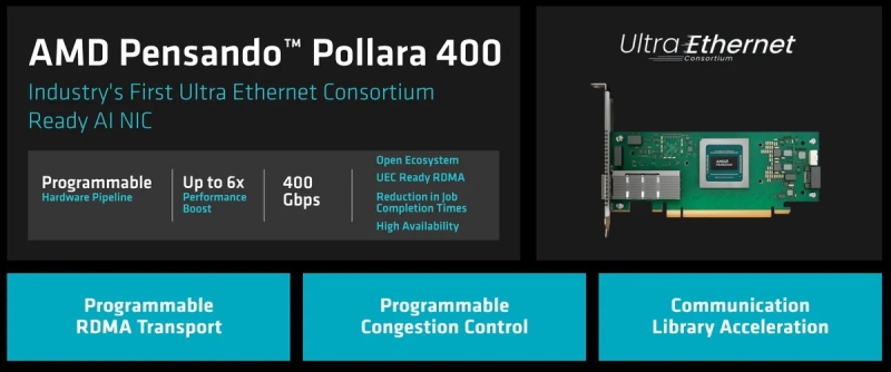AMD представила Pensando Pollara 400 — первую 400-Гбит/с сетевую карту стандарта Ultra Ethernet