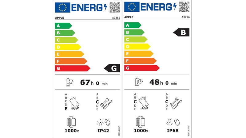 Apple раскритиковала маркировку гаджетов в ЕС после низких оценок iPhone и iPad