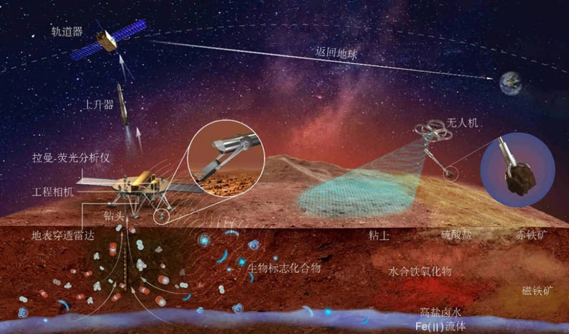 Китай рассказал, как доставит образцы с Марса на Землю намного раньше США