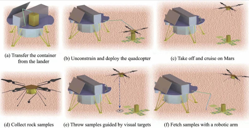 Китай рассказал, как доставит образцы с Марса на Землю намного раньше США