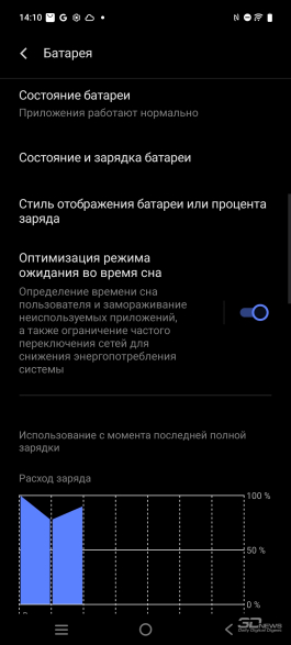 Обзор смартфона IQOO Z10: не ждите разрядки