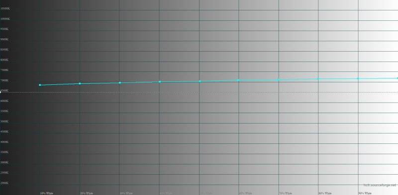 Обзор смартфона IQOO Z10: не ждите разрядки