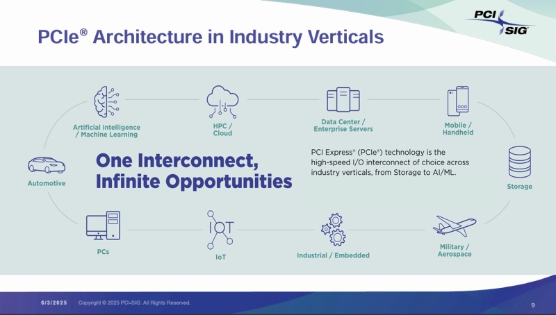 Опубликованы финальные спецификации PCIe 7.0 — в четыре раза быстрее PCIe 5.0, но не скоро