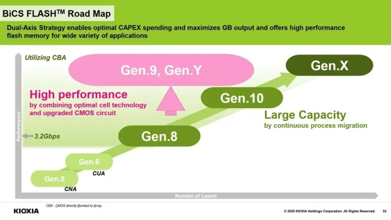 Передовая 332-слойная флеш-память Kioxia предложит кристаллы той же ёмкости, что и 218-слойная