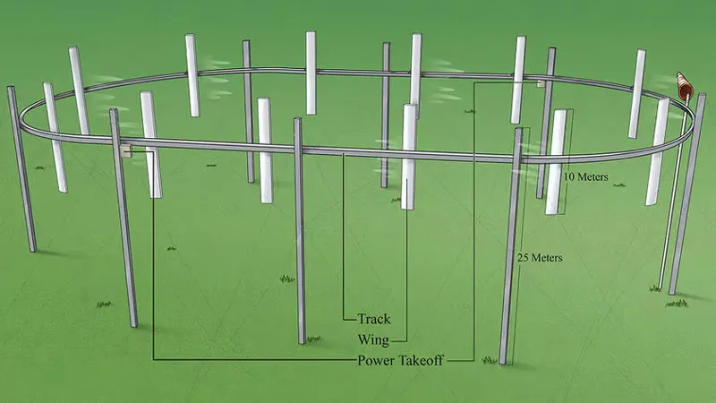 В США начали строить горизонтальный ветрогенератор будущего — дешевле и эффективнее классических ветряков