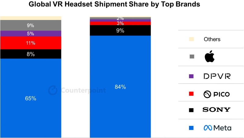 Виртуальная нереальность