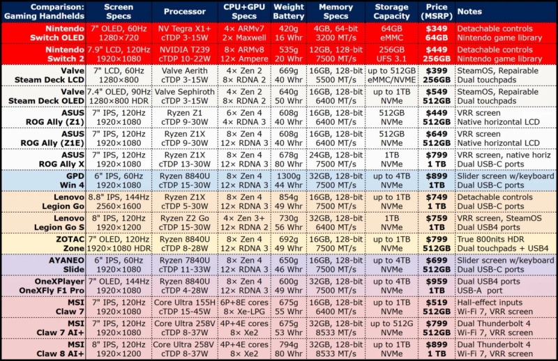 Вышли подробные обзоры Nintendo Switch 2 — в целом хорошо, но экран мог бы быть получше