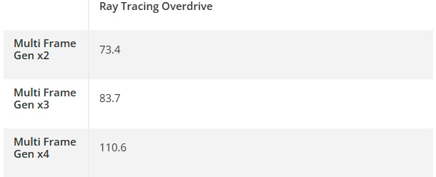 Cyberpunk 2077 протестировали на компьютерах Apple Mac с чипами от M1 до M4