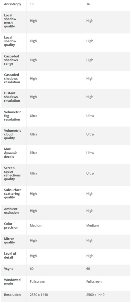 Cyberpunk 2077 протестировали на компьютерах Apple Mac с чипами от M1 до M4