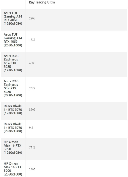 Cyberpunk 2077 протестировали на компьютерах Apple Mac с чипами от M1 до M4