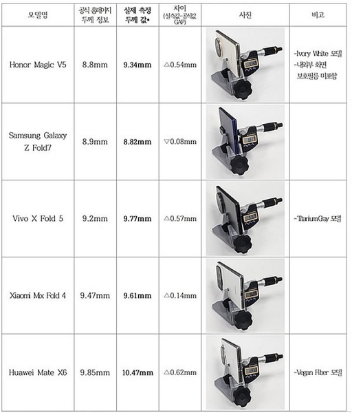 Honor, Huawei, Vivo и Xiaomi искажают толщину складных смартфонов в рекламе — в реальности они толще