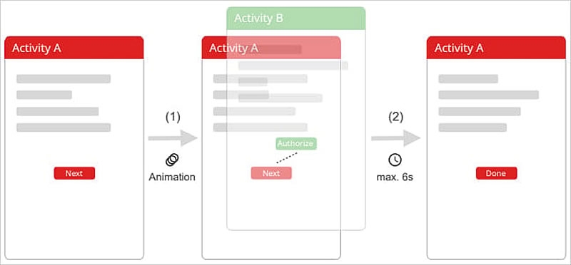 Исследователи обнаружили опасный метод взлома Android через невидимый интерфейс