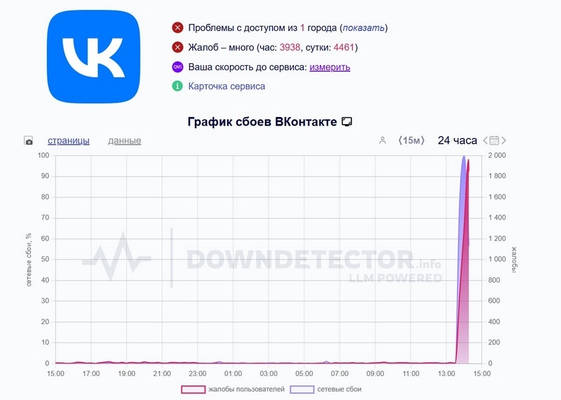 Массовый сбой «ВКонтакте» — соцсеть перестала открываться в России и за границей