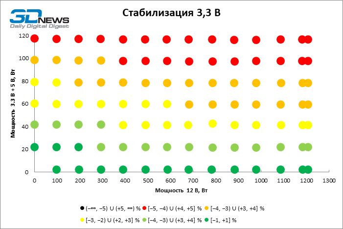 Обзор блока питания MSI MEG Ai1600T PCIE5 с двумя разъемами 12V-2x6
