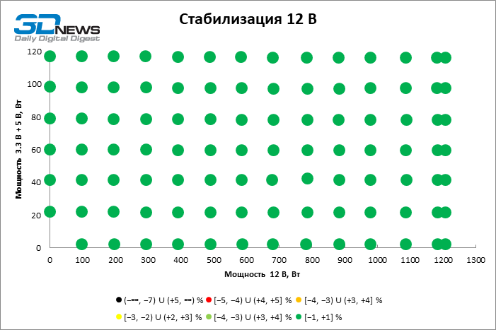 Обзор блока питания MSI MEG Ai1600T PCIE5 с двумя разъемами 12V-2x6