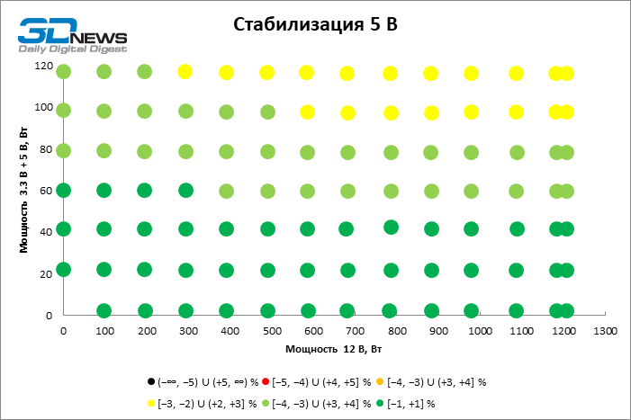 Обзор блока питания MSI MEG Ai1600T PCIE5 с двумя разъемами 12V-2x6