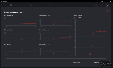 Обзор блока питания MSI MEG Ai1600T PCIE5 с двумя разъемами 12V-2x6