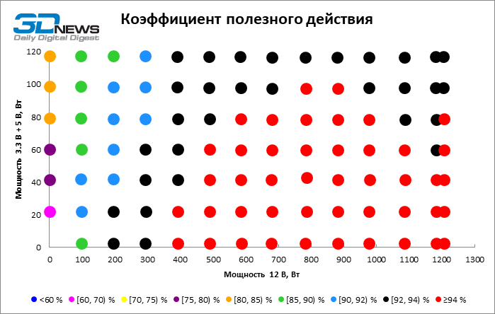 Обзор блока питания MSI MEG Ai1600T PCIE5 с двумя разъемами 12V-2x6