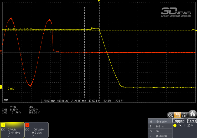Обзор блока питания MSI MEG Ai1600T PCIE5 с двумя разъемами 12V-2x6