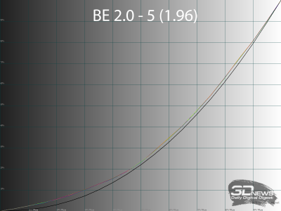Обзор игрового QD-OLED 4K-монитора Gigabyte MO32U: снова в яблочко