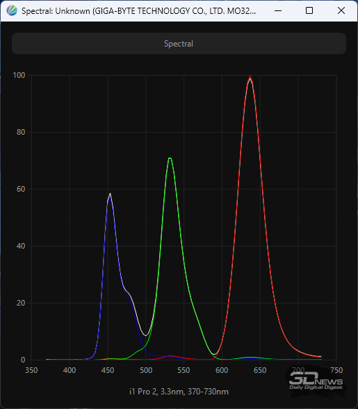 Обзор игрового QD-OLED 4K-монитора Gigabyte MO32U: снова в яблочко