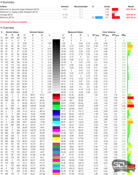 Обзор игрового QD-OLED 4K-монитора Gigabyte MO32U: снова в яблочко