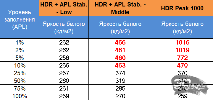 Обзор игрового QD-OLED 4K-монитора Gigabyte MO32U: снова в яблочко