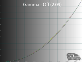 Обзор игрового QD-OLED 4K-монитора Gigabyte MO32U: снова в яблочко